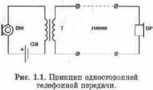Основные понятия о работе телефонных станций и абонентских устройств