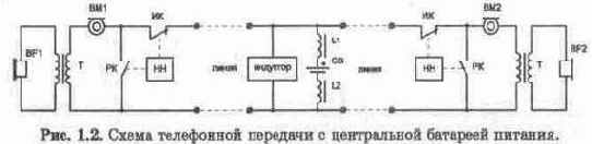 Основные понятия о работе телефонных станций и абонентских устройств