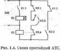 Основные понятия о работе телефонных станций и абонентских устройств
