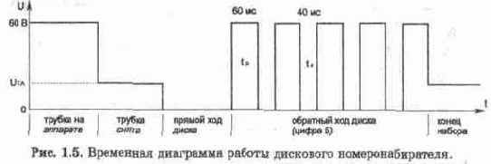 Основные понятия о работе телефонных станций и абонентских устройств