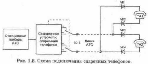 Основные понятия о работе телефонных станций и абонентских устройств
