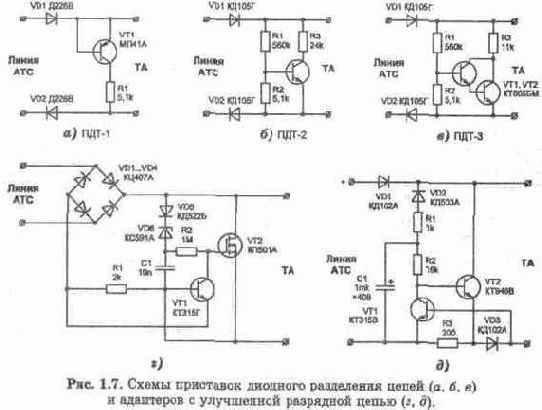 Основные понятия о работе телефонных станций и абонентских устройств