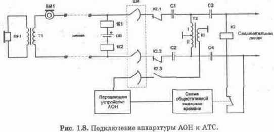 Основные понятия о работе телефонных станций и абонентских устройств
