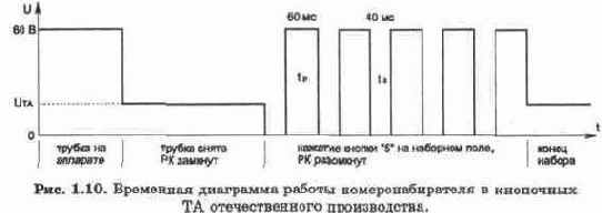 Основные понятия о работе телефонных станций и абонентских устройств