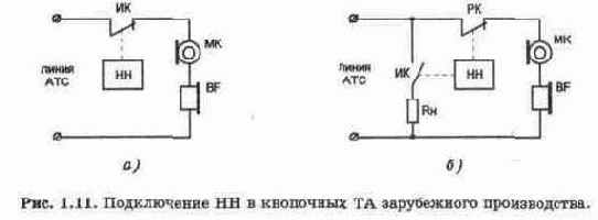Основные понятия о работе телефонных станций и абонентских устройств