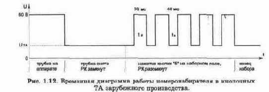 Основные понятия о работе телефонных станций и абонентских устройств