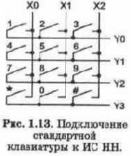 Основные понятия о работе телефонных станций и абонентских устройств