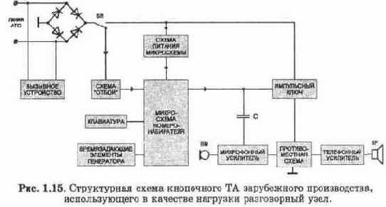Основные понятия о работе телефонных станций и абонентских устройств