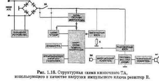 Основные понятия о работе телефонных станций и абонентских устройств
