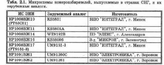 Основные понятия о работе телефонных станций и абонентских устройств