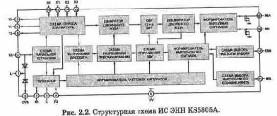 Основные понятия о работе телефонных станций и абонентских устройств