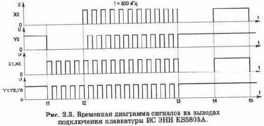 Основные понятия о работе телефонных станций и абонентских устройств