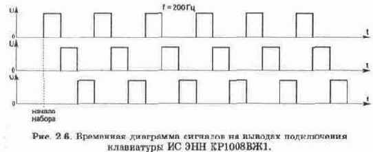 Основные понятия о работе телефонных станций и абонентских устройств