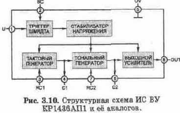 Основные понятия о работе телефонных станций и абонентских устройств