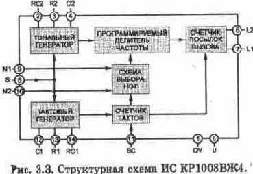 Основные понятия о работе телефонных станций и абонентских устройств