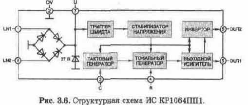 Основные понятия о работе телефонных станций и абонентских устройств
