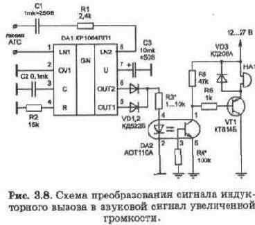 Основные понятия о работе телефонных станций и абонентских устройств