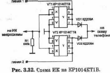 Основные понятия о работе телефонных станций и абонентских устройств