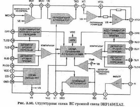 Основные понятия о работе телефонных станций и абонентских устройств