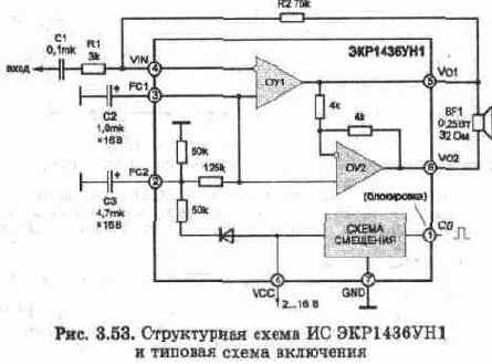 Основные понятия о работе телефонных станций и абонентских устройств