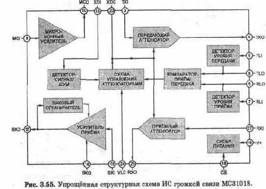 Основные понятия о работе телефонных станций и абонентских устройств