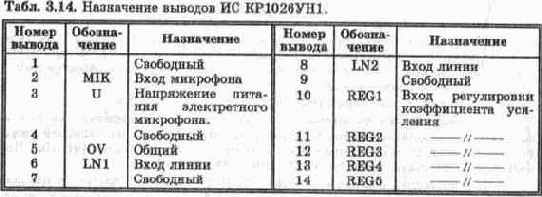 Основные понятия о работе телефонных станций и абонентских устройств