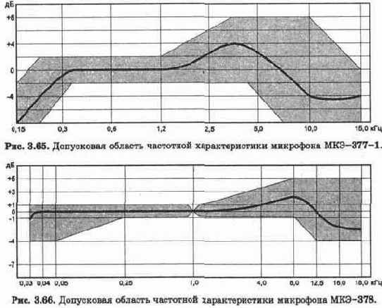 Основные понятия о работе телефонных станций и абонентских устройств