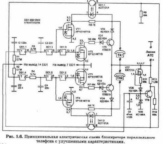 Основные понятия о работе телефонных станций и абонентских устройств