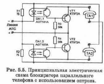 Основные понятия о работе телефонных станций и абонентских устройств