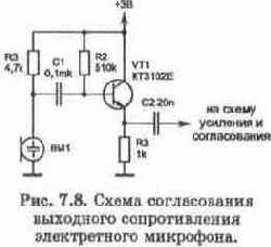 Основные понятия о работе телефонных станций и абонентских устройств