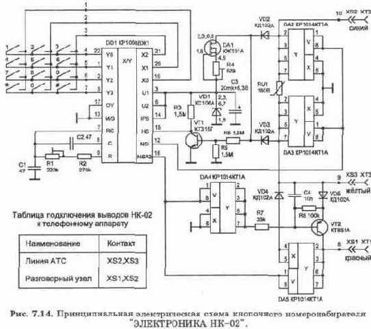 Основные понятия о работе телефонных станций и абонентских устройств