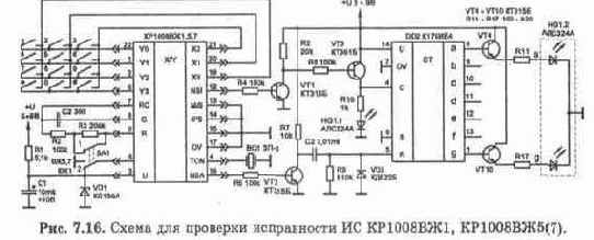Основные понятия о работе телефонных станций и абонентских устройств