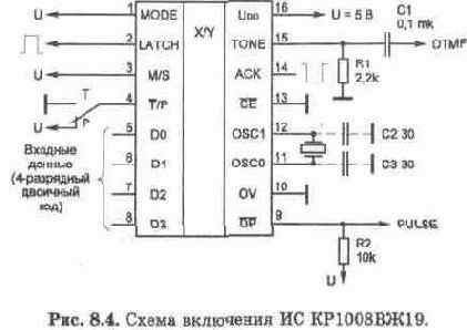 Основные понятия о работе телефонных станций и абонентских устройств