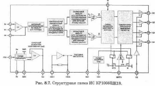 Основные понятия о работе телефонных станций и абонентских устройств