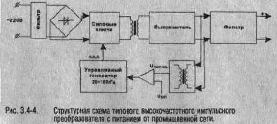 Практическая телефония