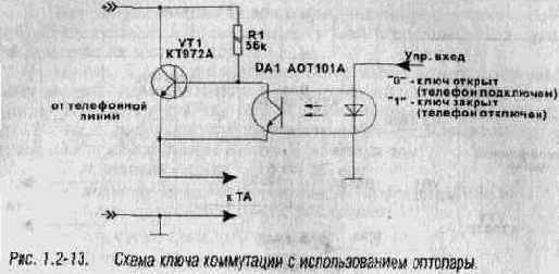 Телефония
