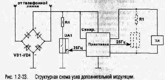 Телефония