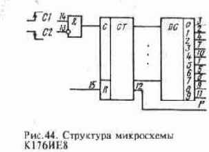 Устройство телефонного аппарата и основы телефонной связи